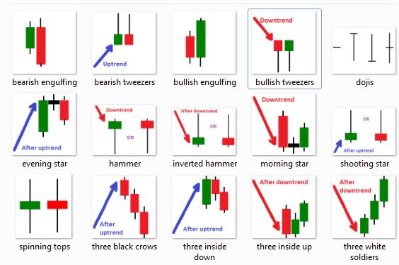 understanding candlesticks currency trading